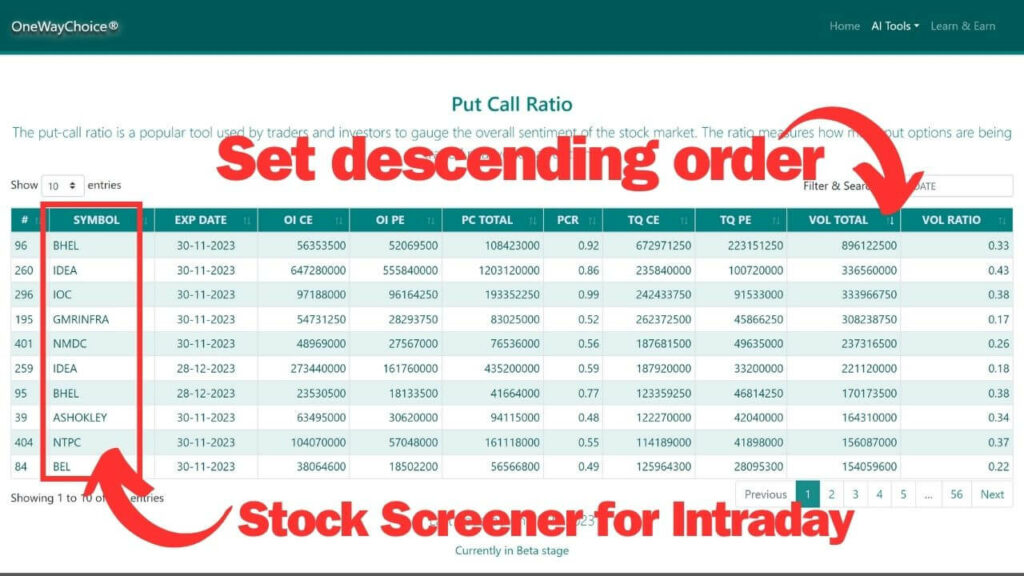 Put Call Ratio in Intraday Trading » One Way Choice